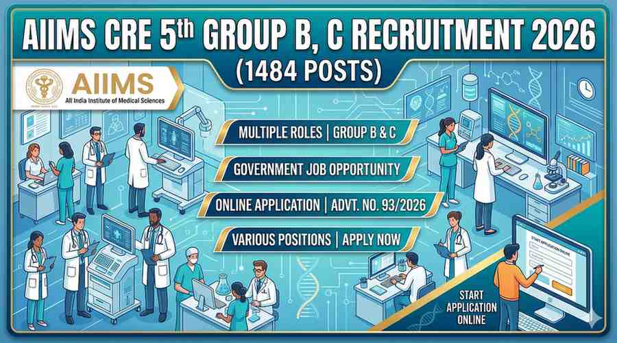 AIIMS CRE 5th Group B, C Recruitment 2026