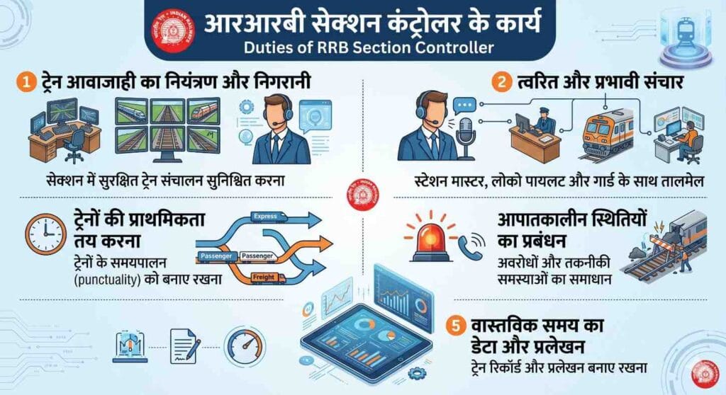 RRB Section Controller Job detailds