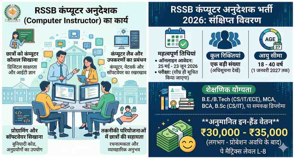 RSSB Computer Instructor Recruitment 2026 Online Form