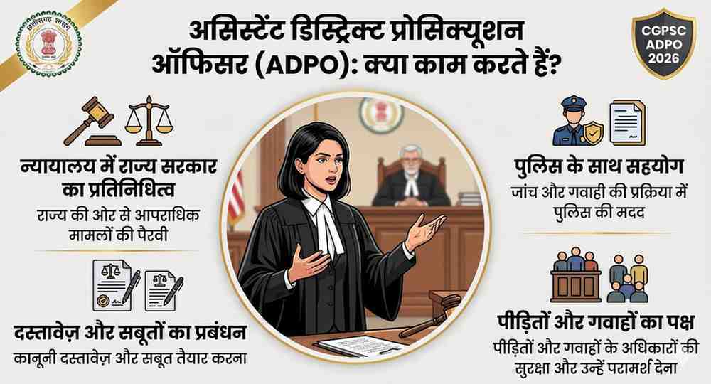 CGPSC ADPO Recruitment 2026 (15 Posts)