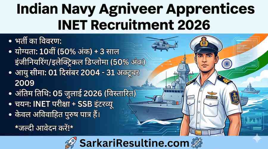 Indian Navy Agniveer Apprentices INET Recruitment 2026