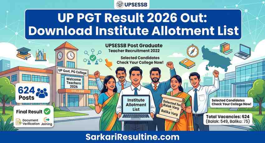 UP PGT Result 2026