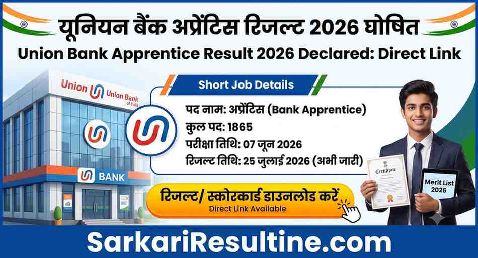 Union Bank of India Apprentice Result 2026