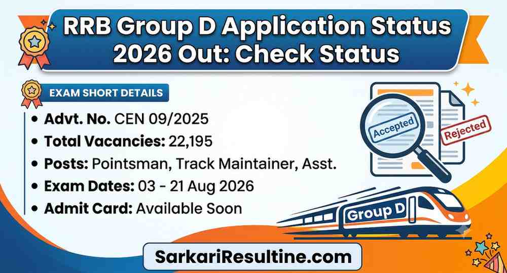 RRB Group D Application Status 2026 Out: Check Status