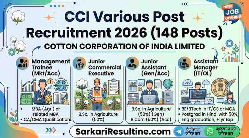 CCI Various Post Recruitment 2026