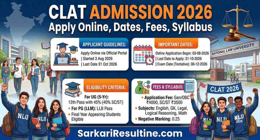 CLAT Admission 2026