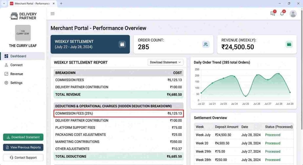 Zomato Swiggy Merchant Dashboard Payout Reconciliation]