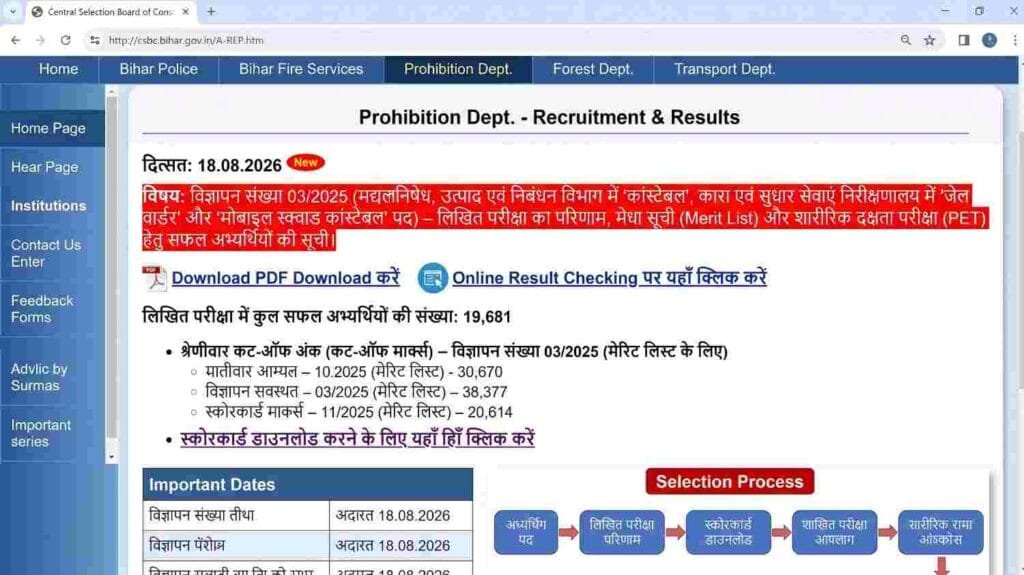 Bihar Police Prohibition Constable Result 2026