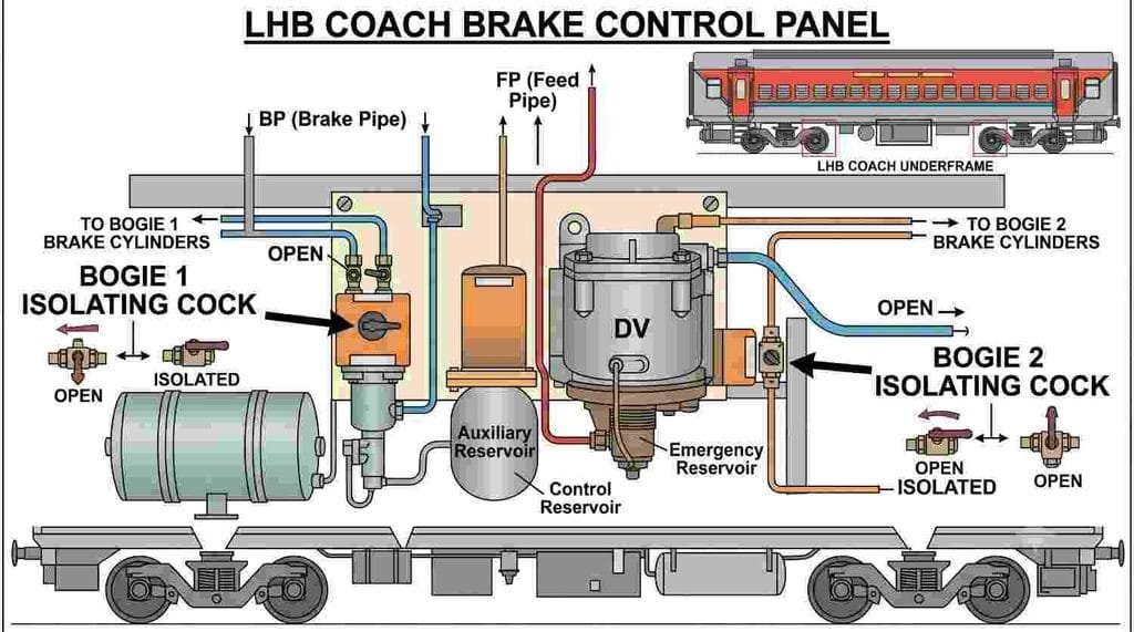  LHB Coach Brake Panel Isolating Cock Location]