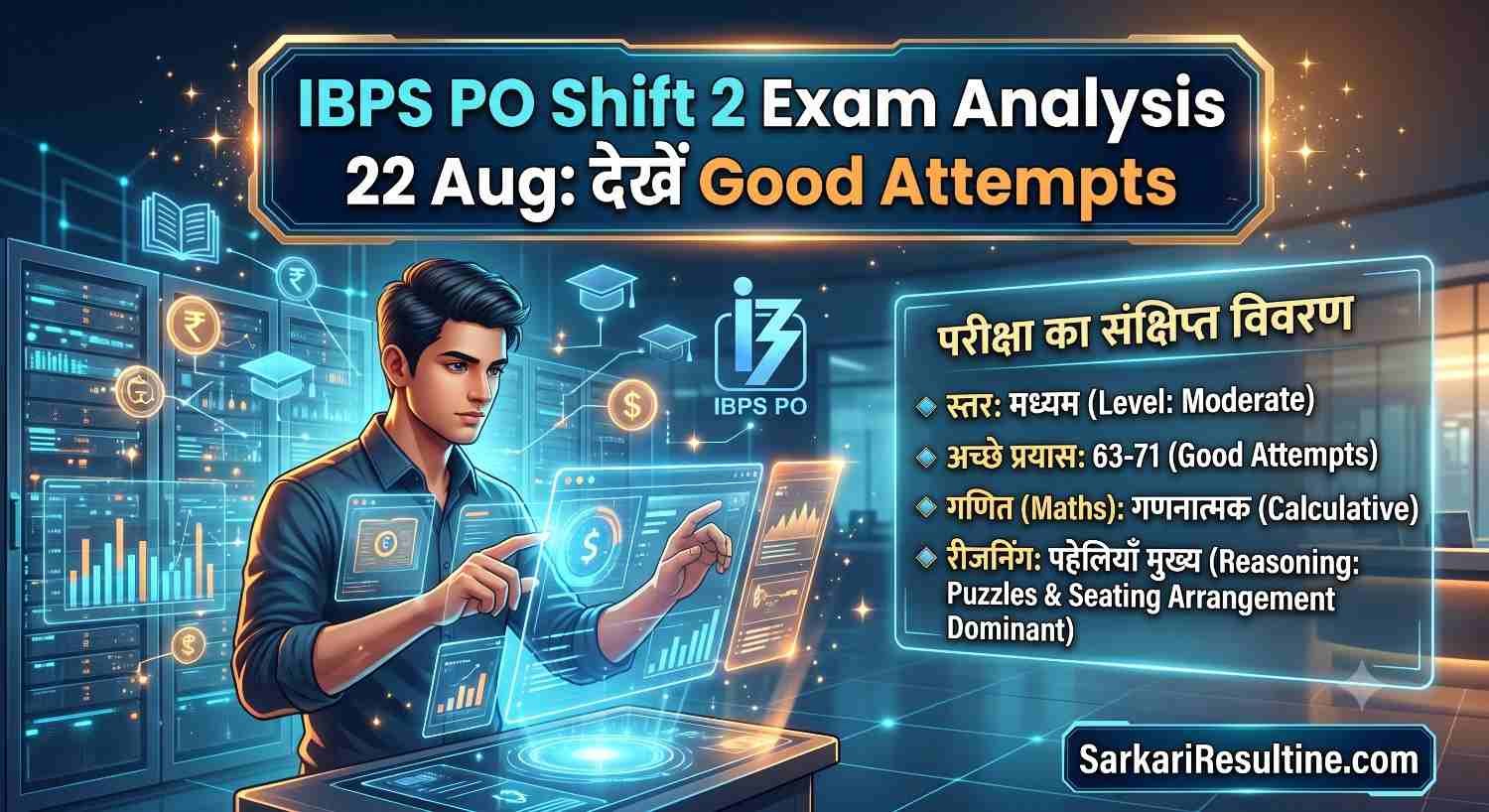 IBPS PO Shift 2 Exam Analysis