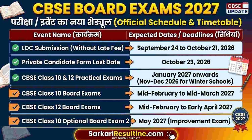 परीक्षा / इवेंट का नया शेड्यूल (Official Schedule & Timetable)