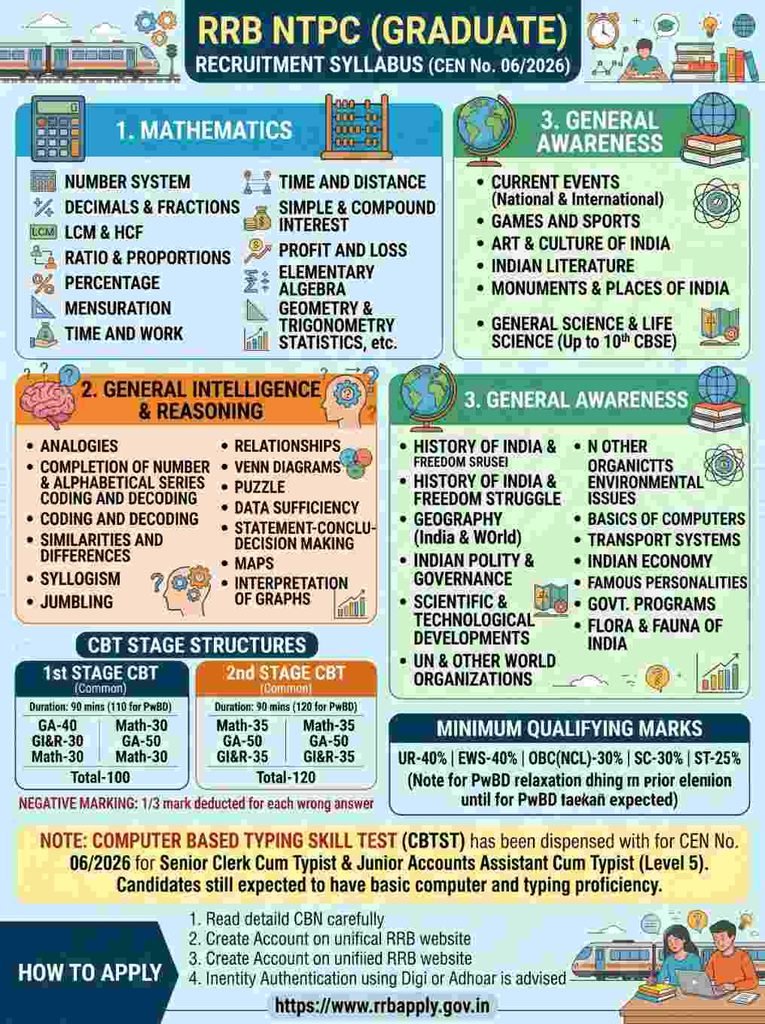 Exam Pattern & Negative Marking (परीक्षा पैटर्न और मार्किंग