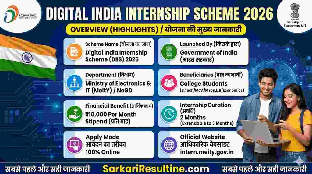 degital india