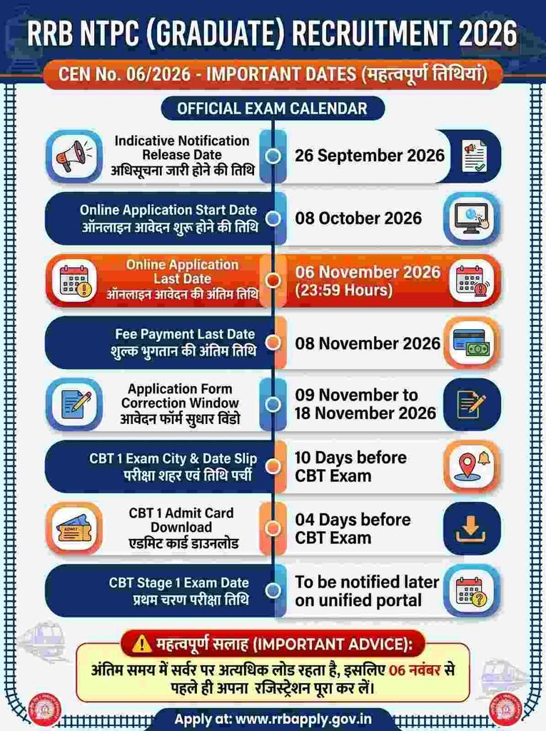 Important Dates (महत्वपूर्ण तिथियां) for rrb ntpc- exam