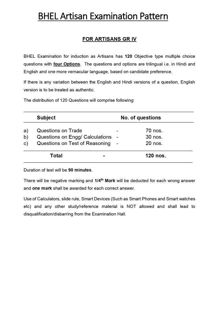 BHEL Artisan Detailed Syllabus in Hind