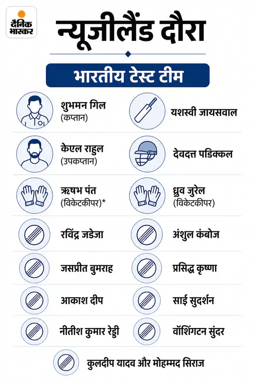 team selection