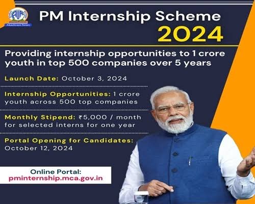 प्रधानमंत्री इंटर्नशिप योजना 2026 Overview (Highlights)